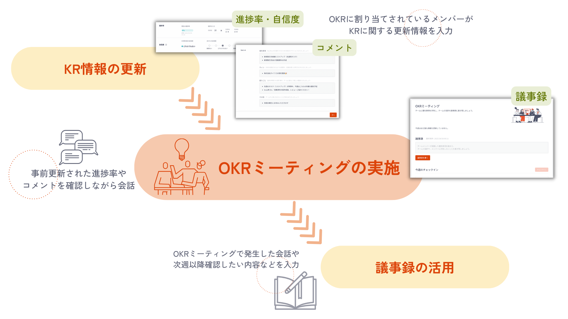 OKRガイド追加FAQ.png